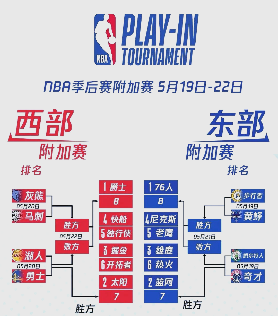 关于冲刺阶段NBA常规赛焦点战；阿森纳篮板制胜；赛场秩序良好；训练强度明显提升的信息