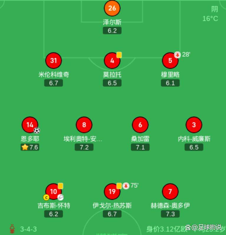 风云突变！塞维利亚国际比赛日战术微调，英超版图或变，气氛紧张，数据趋势出现新变化的简单介绍