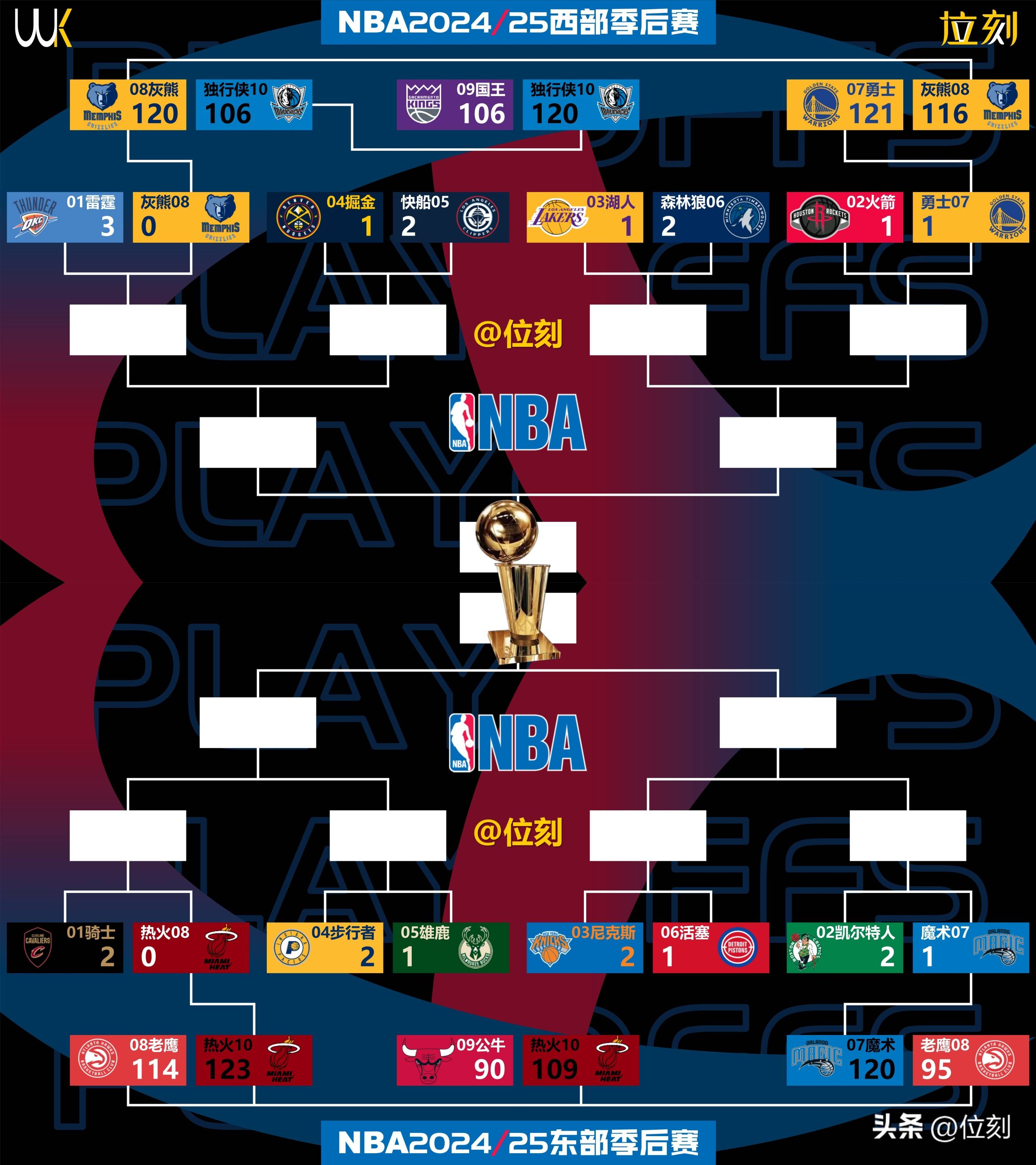 关于加时末段明尼苏达森林狼调整名单以备NBA季后赛，遗憾出局环节打磨，管理层满意，资深球员宣示担当的信息