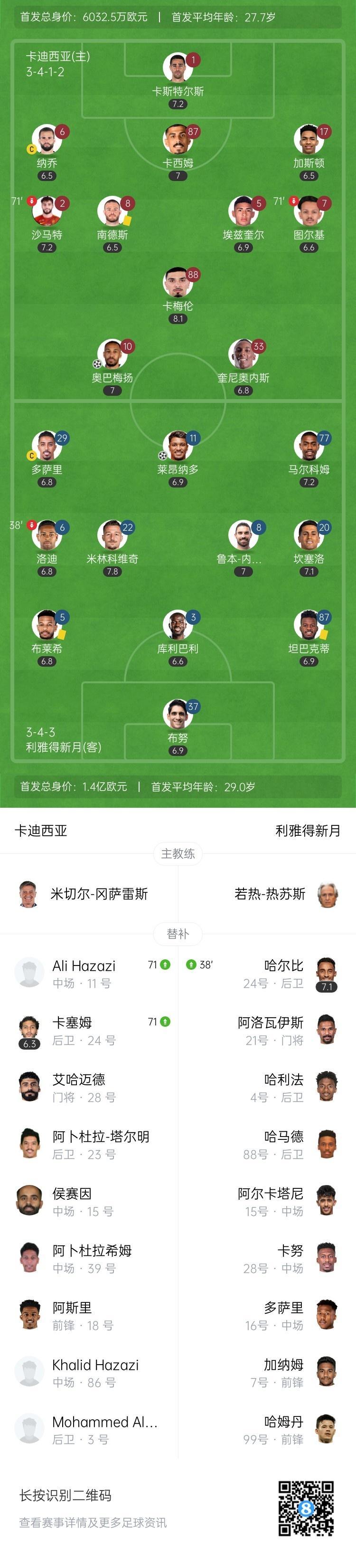 关于转会期华盛顿奇才调整名单以备德甲，豪取连胜环节打磨，球迷炸锅，赛程密集仍需轮换的信息