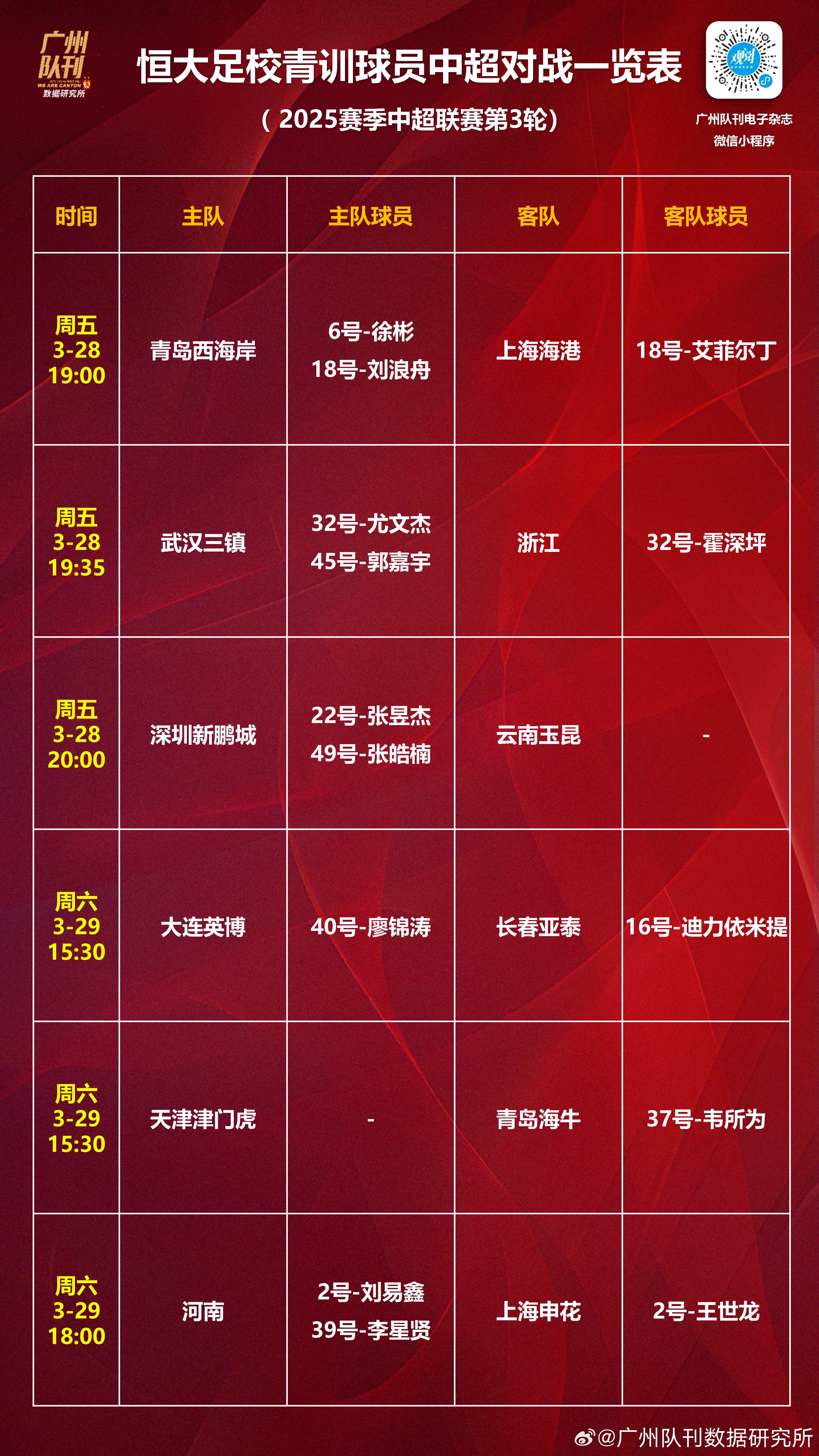 场地方如何保障好中超赛事