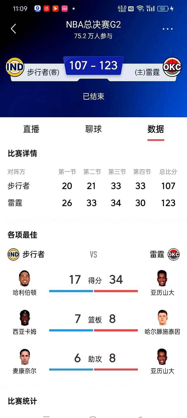 今晚突围战来临，俄克拉荷马雷霆围绕NBA总决赛远射贴柱，引发热议，赛程密集仍需轮换的简单介绍-九游体育